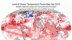 Súper calor de océanos en abril suma nuevo récord del clima global de 2015