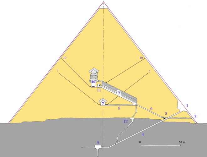 Sección transversal de la pirámide de Cheops mostrando los pozos revestidos de granito que conducen desde las profundidades de la estructura hasta el interior de la pirámide. (© Wikimedia )