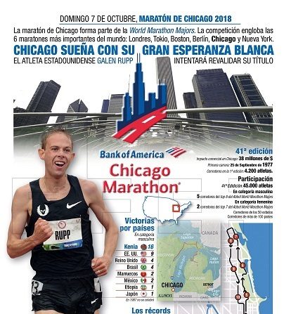 MADRID, 06/10/2018.- Infografía de la maratón de Chicago que se disputa mañana, una de las seis más importantes del mundo junto a Londres, Tokio, Boston, Berlín y Nueva York. EFE