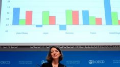 España debe afrontar retos clave para garantizar crecimiento, según sondeo