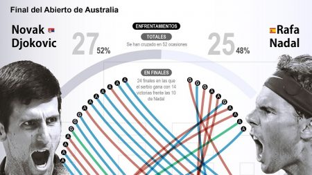 Djokovic: «Nadal es el rival más grande de toda mi carrera»