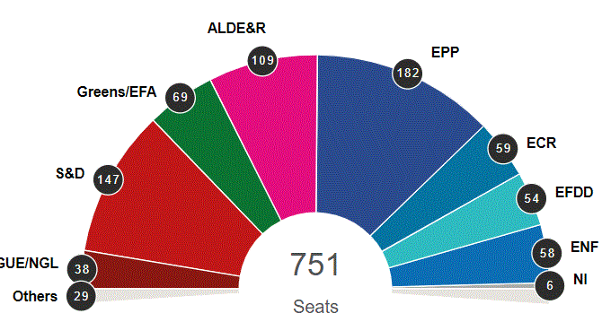 Elecciones europarlamentarias del 25 de mayo de 2019 (Unión Europea)