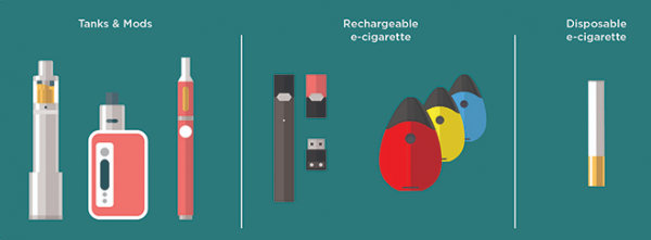 Cigarros eletrônicos (CDC)