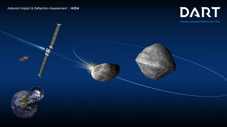 Concepto artístico de la misión Double Asteroid Redirection Test (DART)
Fuente: Laboratorio de Física Aplicada de la NASA/Johns Hopkins University
Publicado: 6 de mayo de 2019