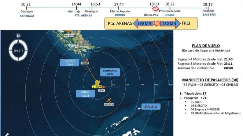 Fotografía cedida por la Fuerza Aérea de Chile (FACh) que muestra el itinerario del avión de la FACh desaparecido rumbo a la Antártida, publicada el 10 de diciembre de 2019, en su cuenta oficial de Twitter. EFE/ Fuerza Aérea De Chile