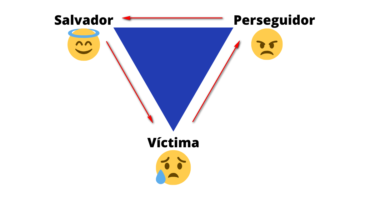 triángulo-drama