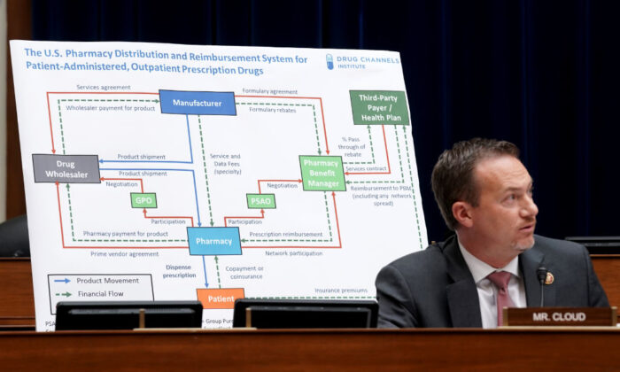 El representante Michael Cloud (R-Texas) muestra un cuadro sobre medicamentos recetados durante una audiencia en el edificio del Capitolio de EE. UU. en Washington, el 30 de septiembre de 2020. (Greg Nash/POOL/AFP a través de Getty Images)