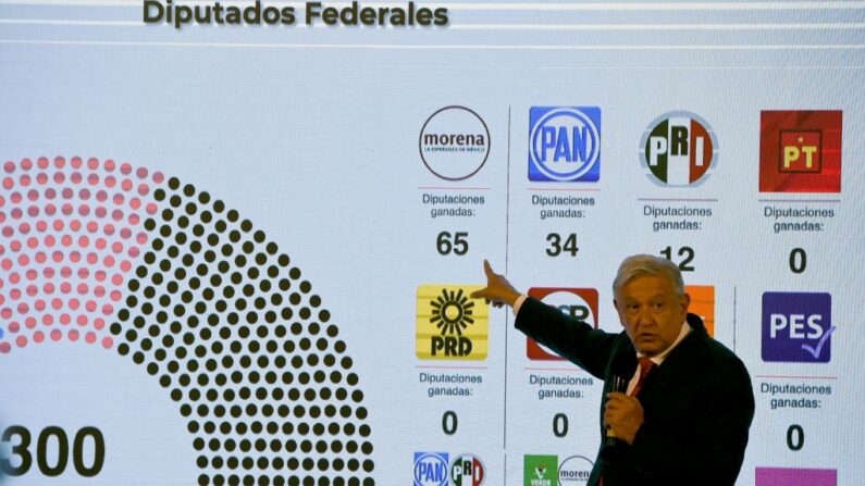 Mexican President Andres Manuel Lopez Obrador shows the results of Sunday's midterm elections at the National Palace in Mexico City on June 7, 2021. - President Andres Manuel Lopez Obrador celebrated Monday that his political coalition keeps the majority in the Deputies Chamber after Sunday's election, which he called "free and clean". (Photo by ALFREDO ESTRELLA / AE / AFP) (Photo by ALFREDO ESTRELLA/AE/AFP via Getty Images)