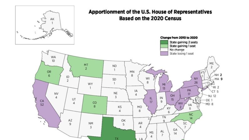 Mapa de la Oficina del Censo de EE. UU. de los estados que ganan y pierden escaños en el Congreso después del censo de 2020. (Cortesía de la Oficina del Censo de EE. UU., 2021)