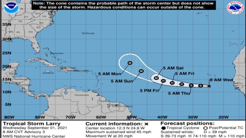 Después de un agitado agosto en la temporada atlántica de ciclones, se formó en las últimas horas la tormenta tropical Larry, que se prevé que se convertirá en huracán el jueves o viernes, según los pronósticos de este miércoles 1 de septiembre del centro Nacional de Huracanes (NHC). NOAA