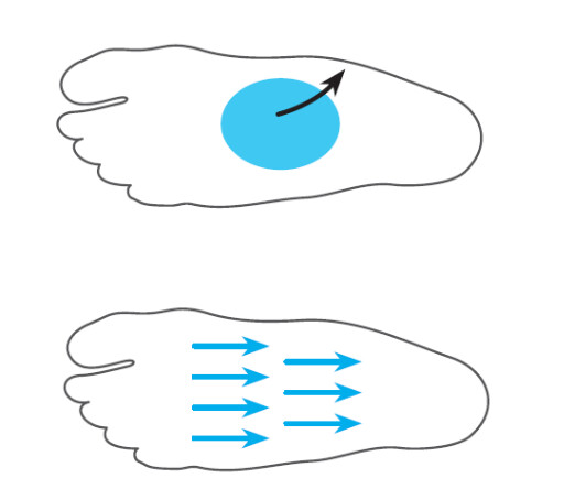 Masajear cuidadosamente las zonas reflejas de las plantas de los pies con una varilla de masaje. (Cortesía de Shy Mau Publishing Co.)
