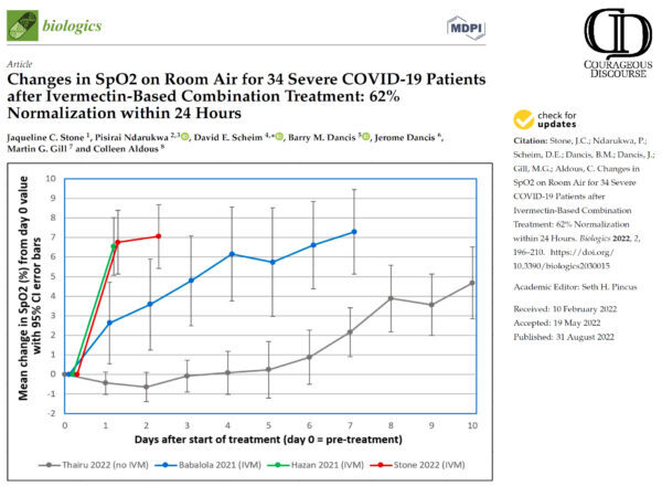 Stone JC, Ndarukwa P, Scheim DE, Dancis BM, Dancis J, et al. Cambios en la SpO2 en aire ambiente de 34 pacientes con COVID-19 grave tras el tratamiento combinado basado en ivermectina: 62% de normalización en 24 horas. Biologics. 2022;2(3):196-210