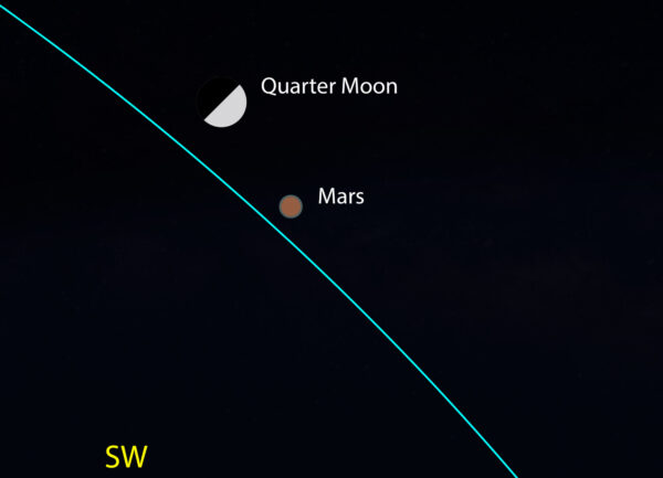 Una ilustración muestra la posición de Marte el 28 de marzo del 2023, más arriba en el cielo y al sur de Venus. (The Epoch Times)