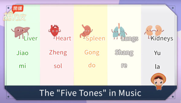 Los "cinco tonos" de la música, jiao, zheng, gong, shang y yu, corresponden a los "cinco órganos internos": hígado, corazón, bazo, pulmones y riñones. (Cortesía de Hu Naiwen)
