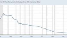Por qué los ciudadanos estadounidenses no deberían aceptar una inflación del 3%