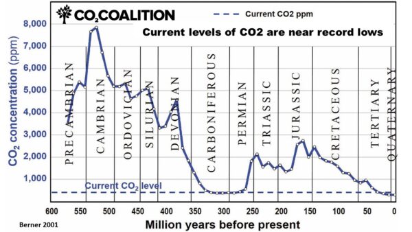 Infografía CO2