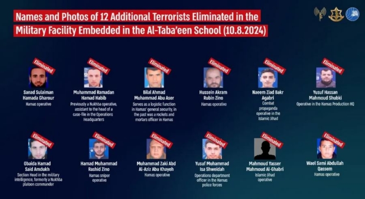 Las IDF añadieron otros 12 terroristas confirmados como abatidos en su ataque contra la escuela Al Taba'een en la ciudad de Gaza, para un total de 31 muertos confirmados, el 10 de agosto de 2024. (Cortesía de las IDF)