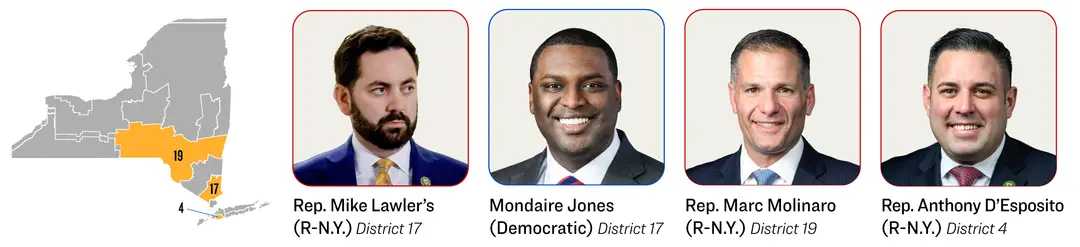 El representante Mike Lawler (R-N.Y.) se enfrenta a la opositora demócrata Mondaire Jones por el escaño en la Cámara de Representantes del distrito 17 de Nueva York. Los Reps. Marc Molinaro (R-N.Y.) y Anthony D'Esposito (R-N.Y.) intentan mantener sus escaños. (Anna Moneymaker/Getty Images, Dominio público)