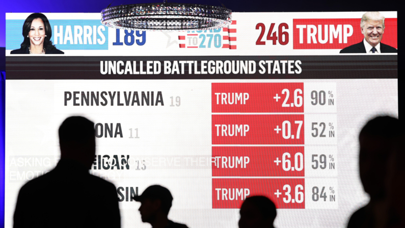 Una gráfica de televisión con los estados clave aún sin definir se muestra en una pantalla de video mientras concluye la noche de vigilancia electoral del Partido Demócrata de Arizona el 5 de noviembre de 2024 en Phoenix, Arizona. (Mario Tama/Getty Images)