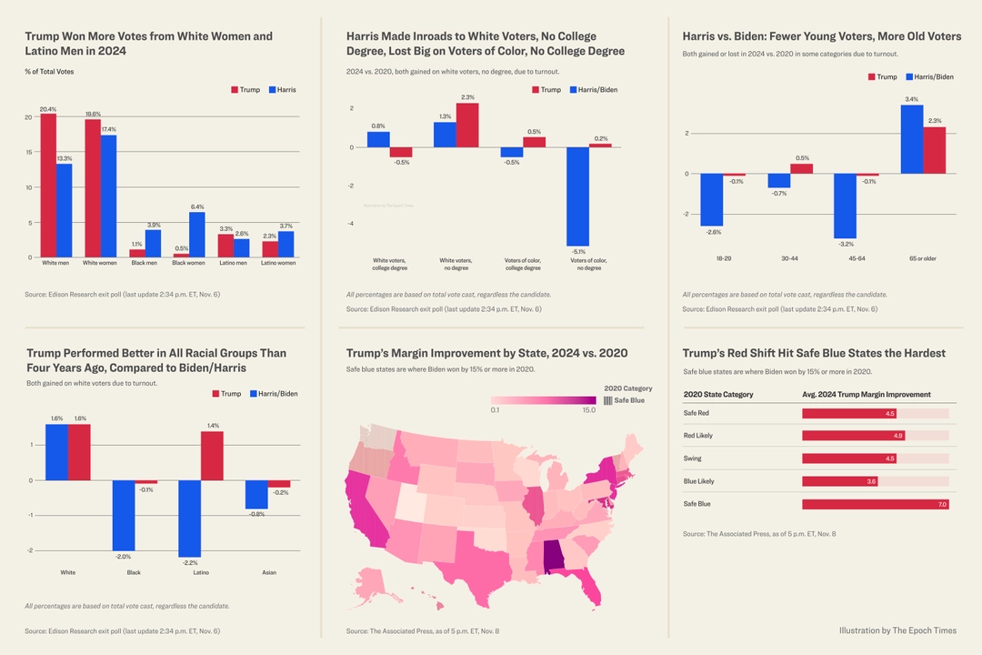 6 gráficos que muestran cómo Trump cambió el panorama político