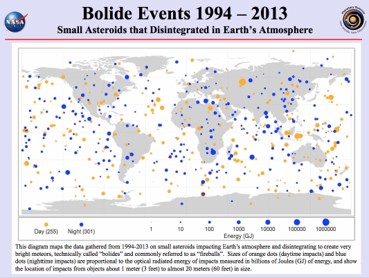 Registro de asteroides desintegrados en la atmósfera entre 1994 y 2013 