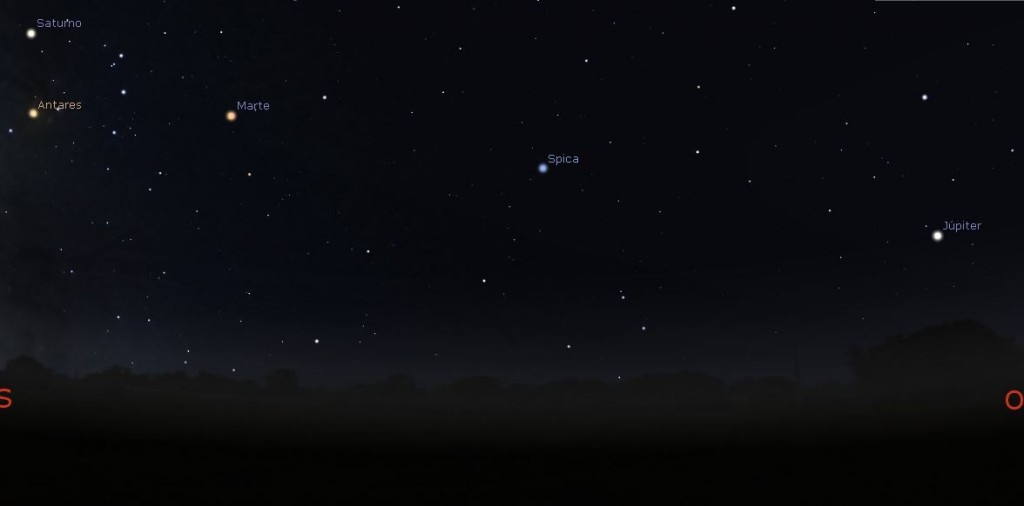 Júpiter, Saturno, Marte y la estrella Antares de Escorpión al anochecer en el Hemisferio Norte. (Stellarium)