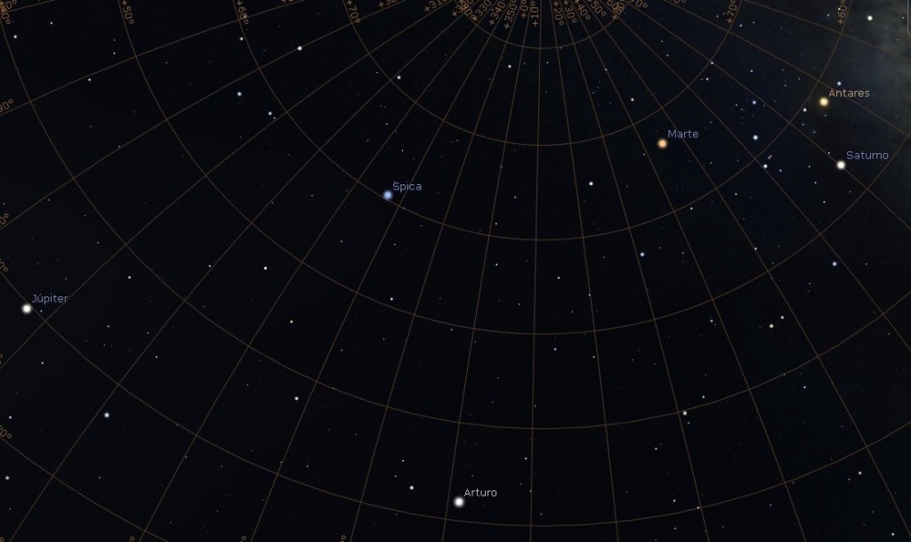 Jupiter, la estrella Arturo, Marte, Antares y Saturno en el Hemisferio Sur. (Stellarium)