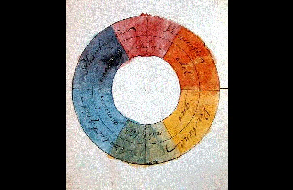 Colores opuestos surgen naturalmente al observar un objeto El error es que no dan comoresultado a todos los colores. Es limitado. (Wikimedia)